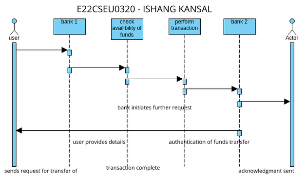 Imps Transaction Visual Paradigm User Contributed Diagrams Designs 2573